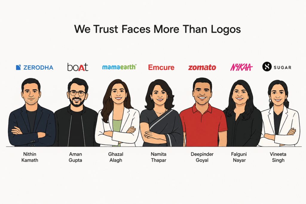 Leading Indian founders including Nithin Kamath, Aman Gupta, Ghazal Alagh, Namita Thapar, Deepinder Goyal, Falguni Nayar and Vineeta Singh, illustrating the rise of founder branding in India.